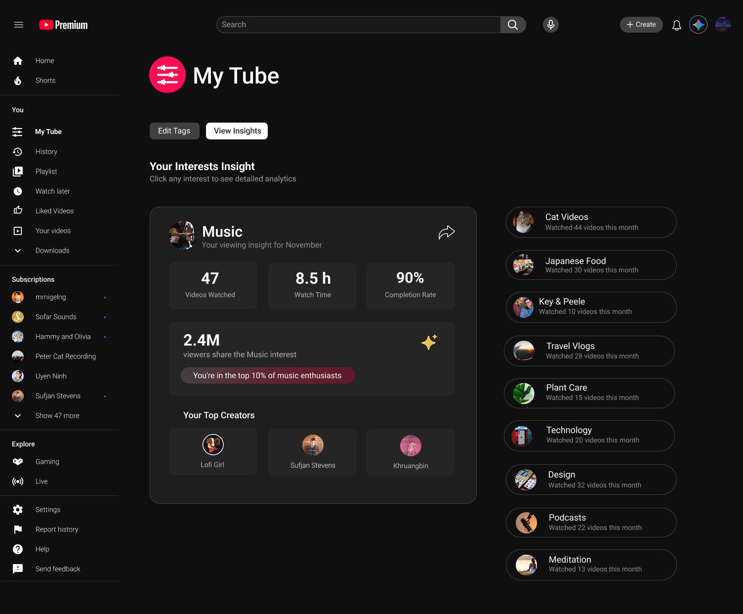 My Tube: deep insight for Music with watch time, completion rate, and top creators.
